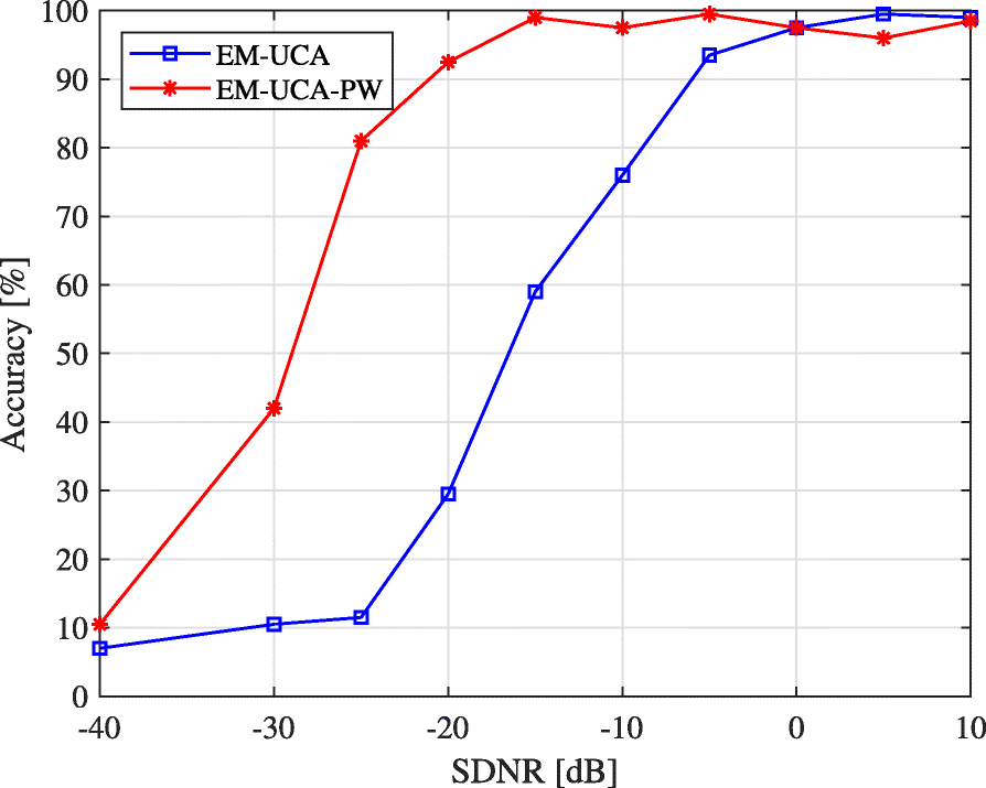 Fig. 5