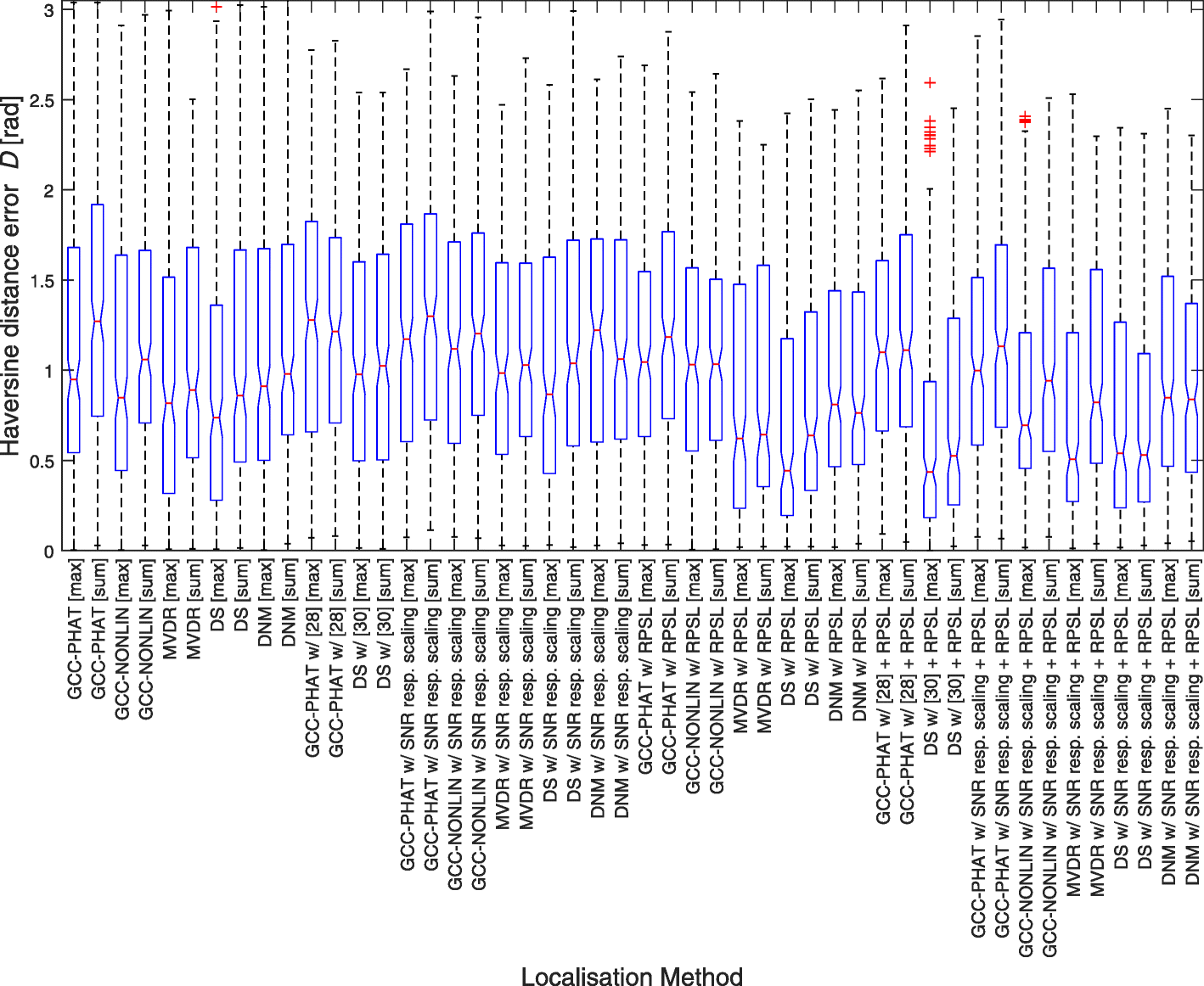 Fig. 14