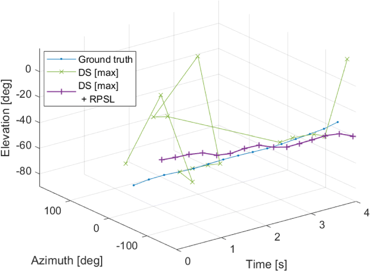 Fig. 15