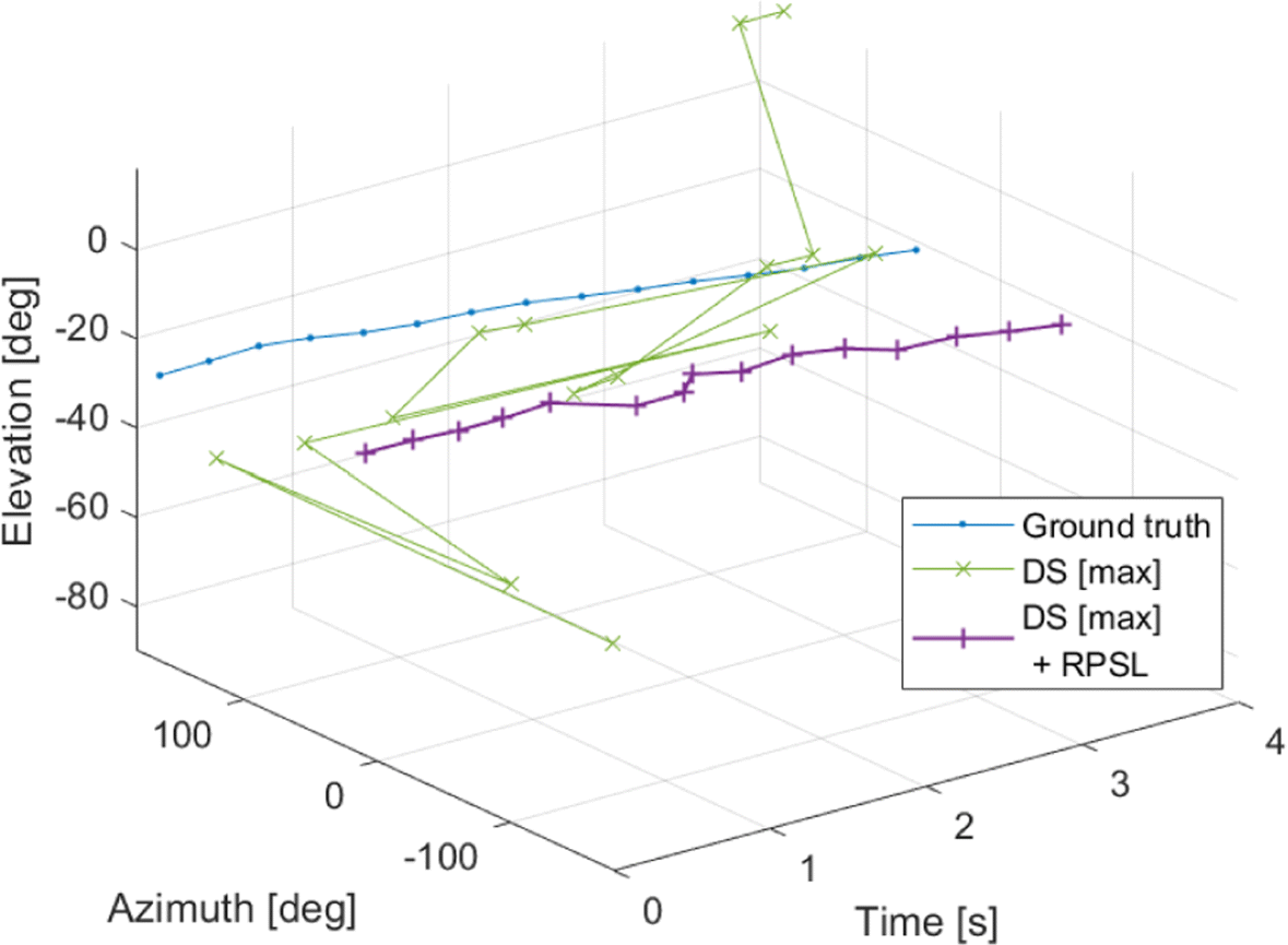 Fig. 17