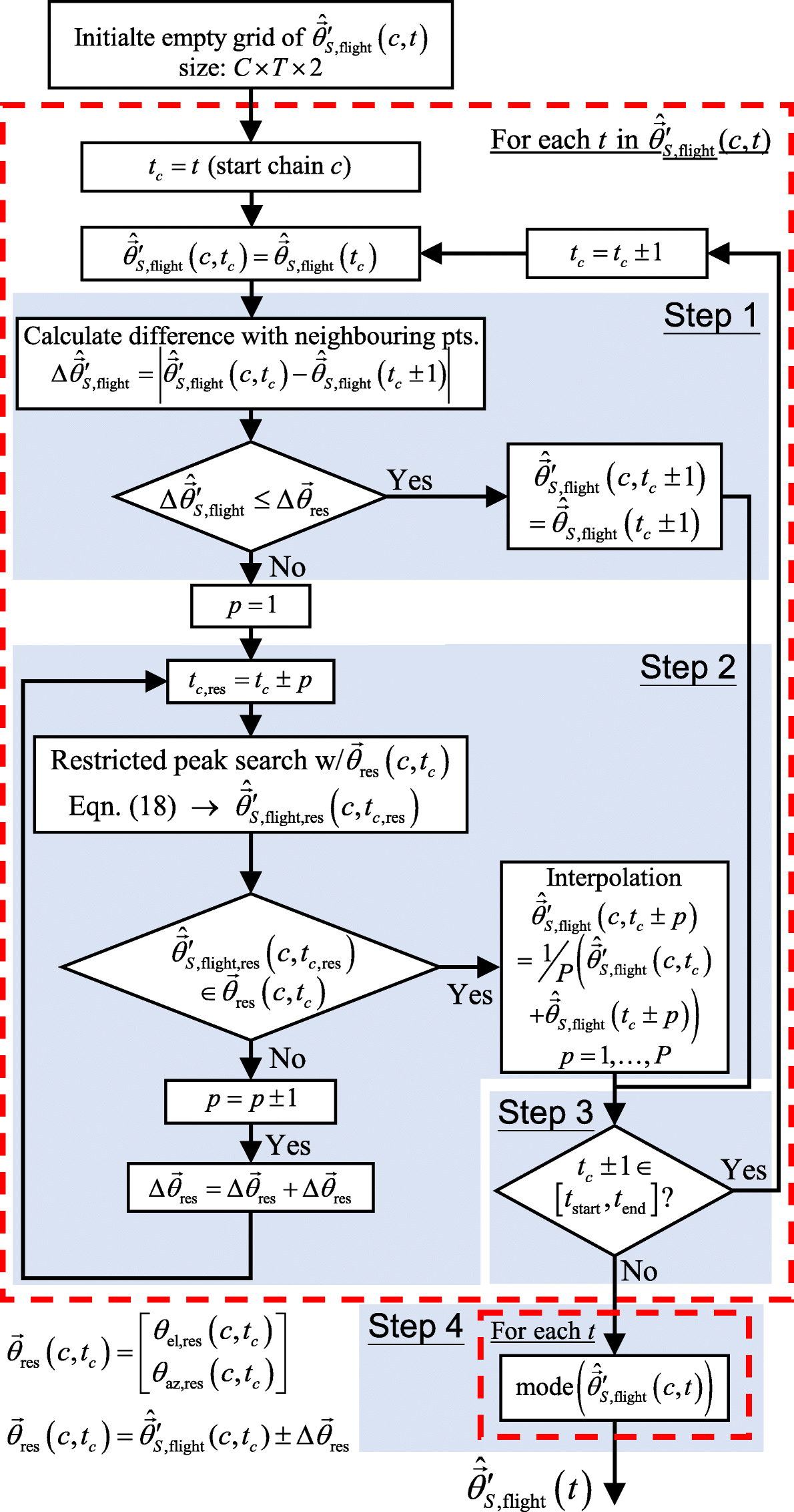 Fig. 4