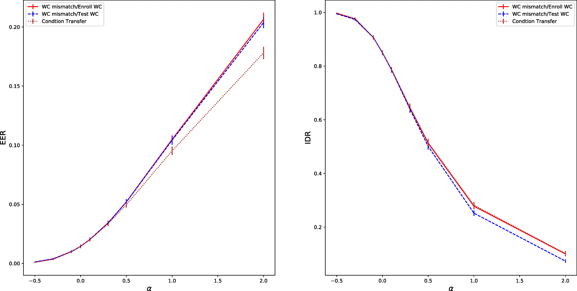 Fig. 12