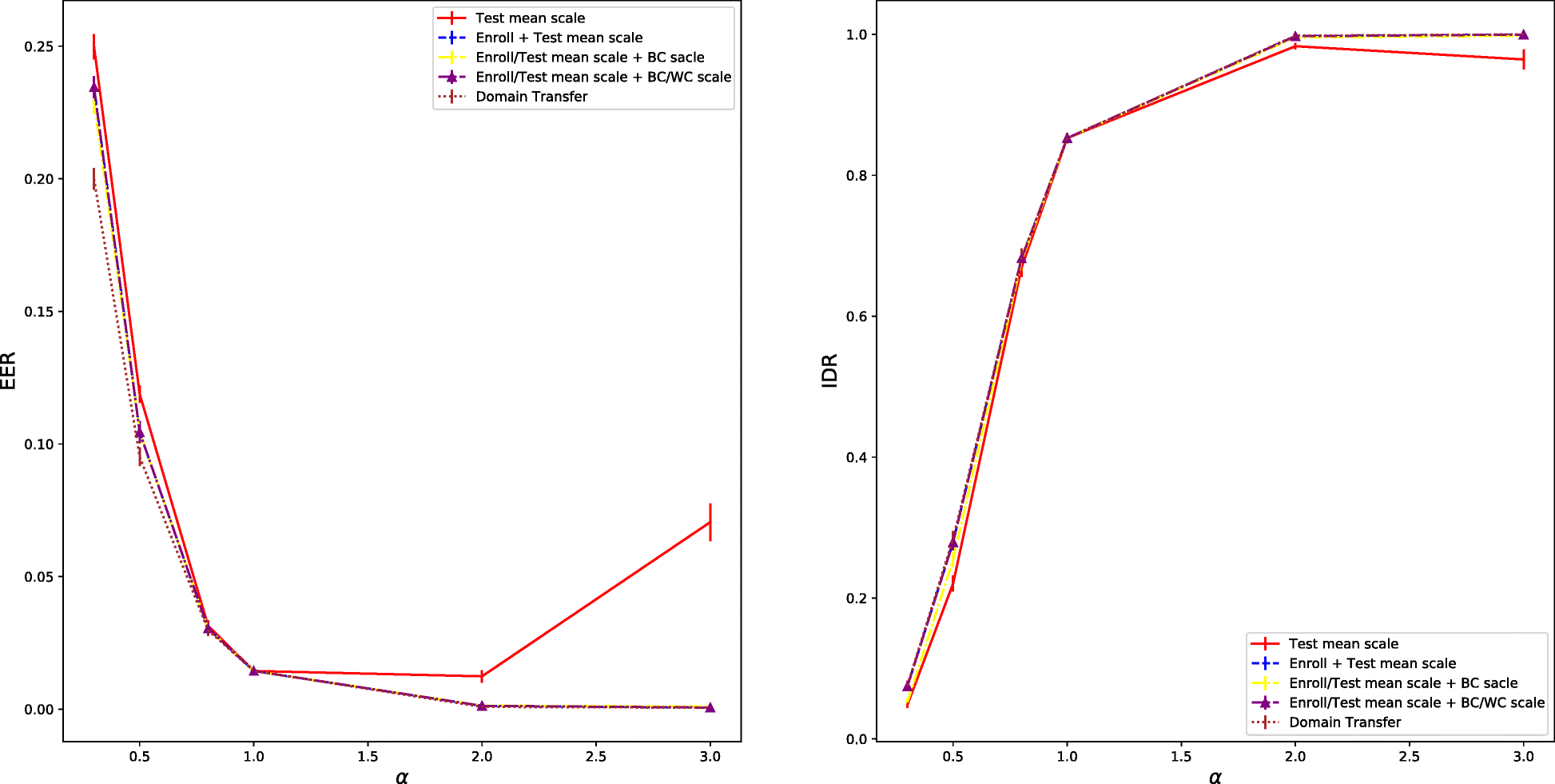 Fig. 13