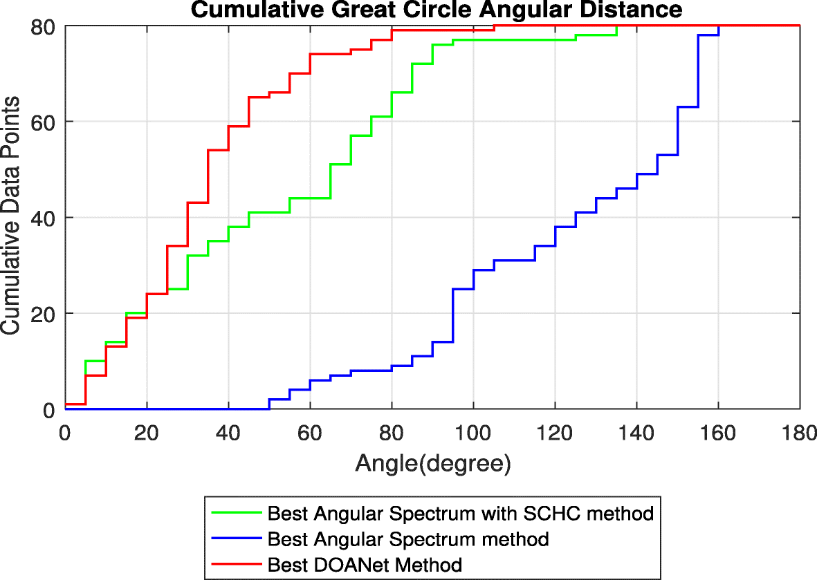 Fig. 13