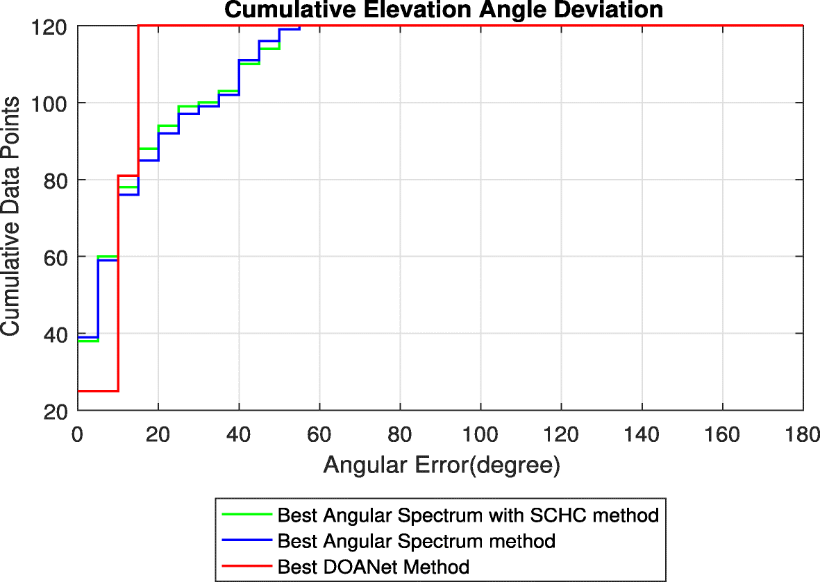 Fig. 9