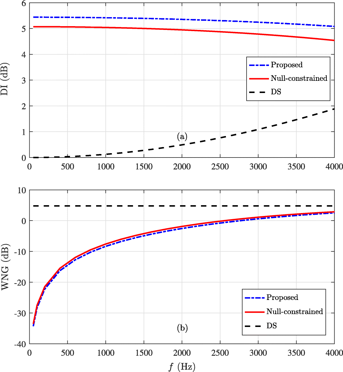 Fig. 14