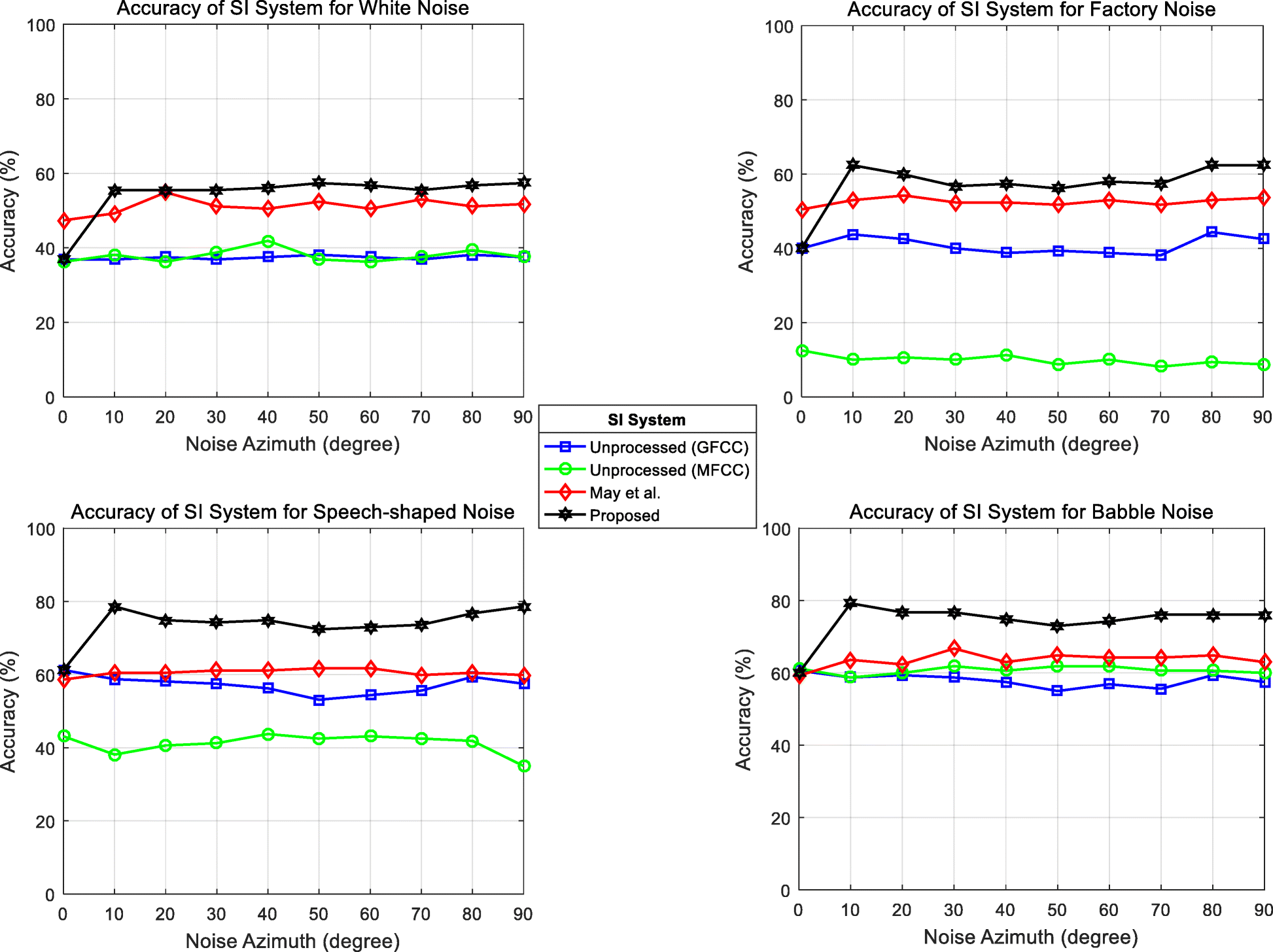 Fig. 11