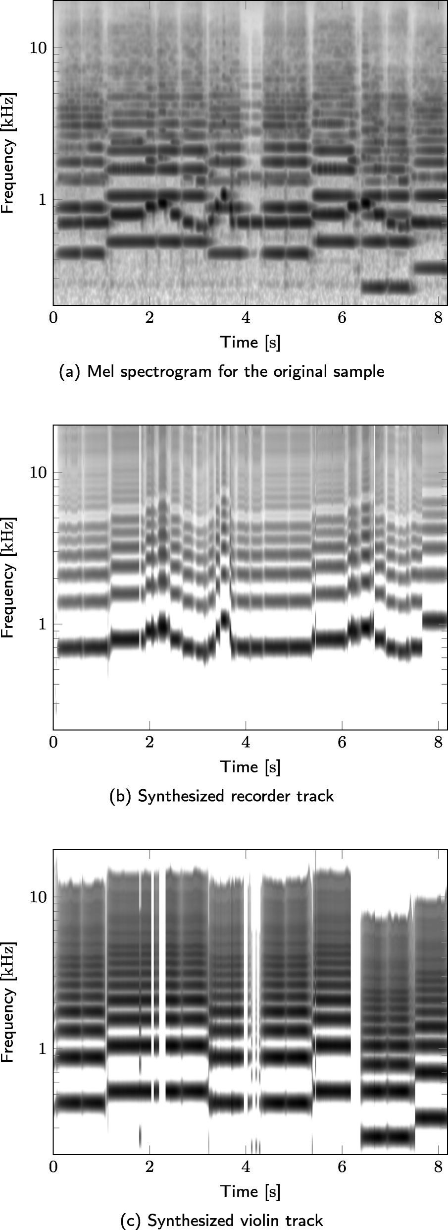 Fig. 11