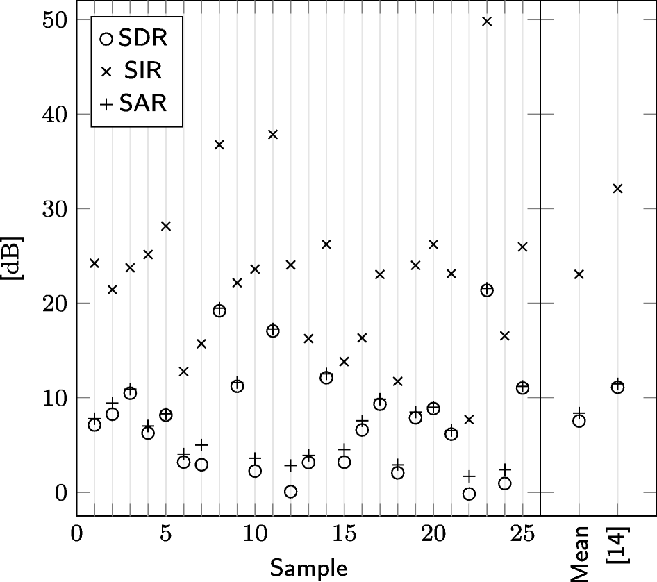 Fig. 9