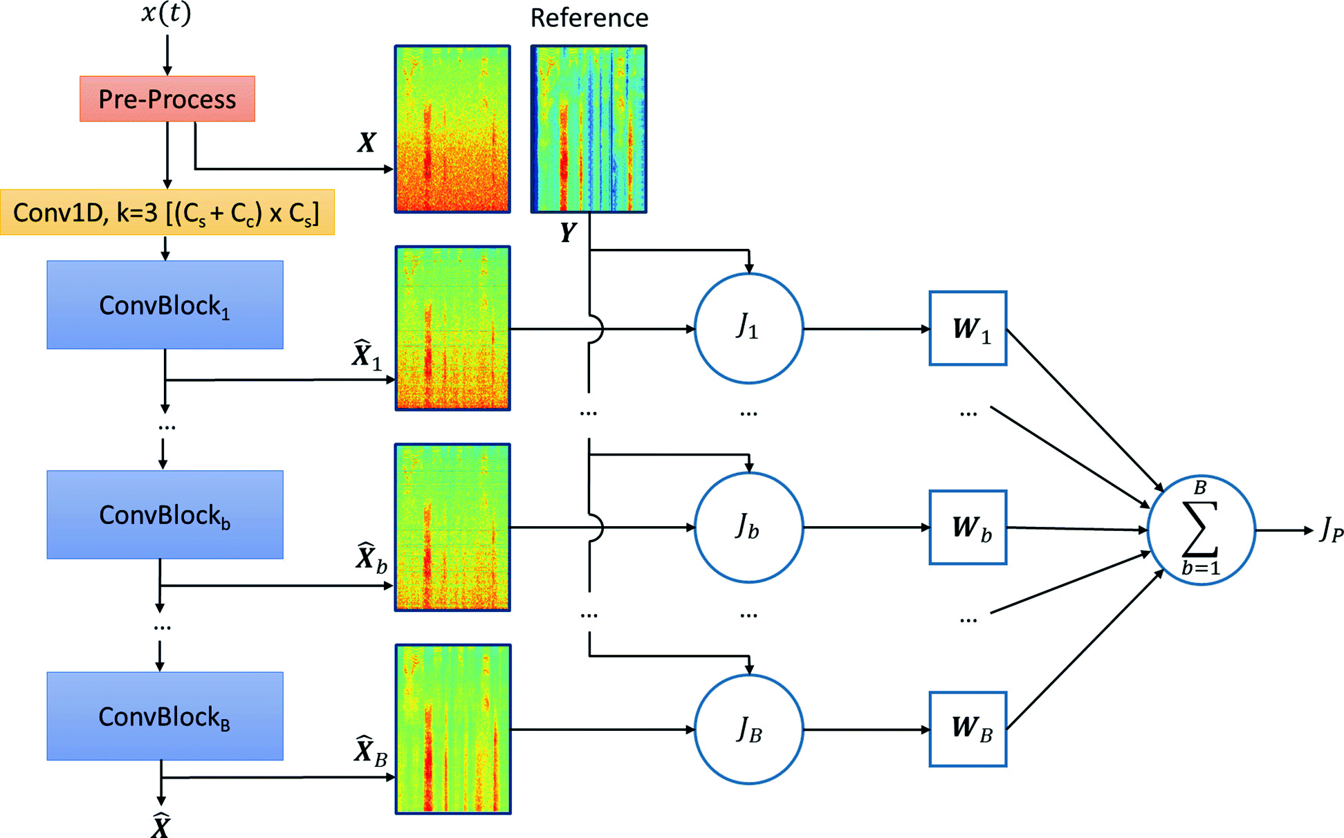 Fig. 5