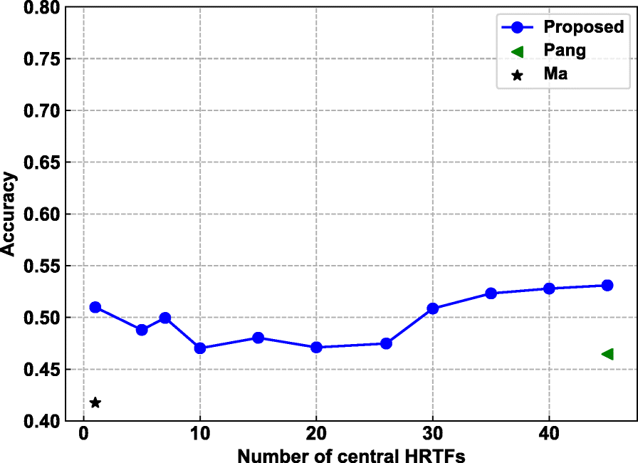 Fig. 15