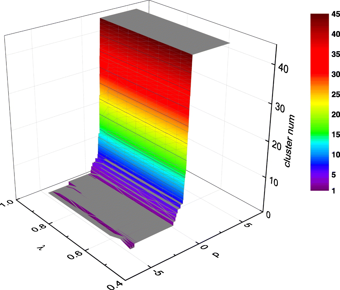 Fig. 9