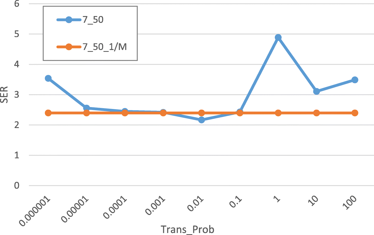 Fig. 17