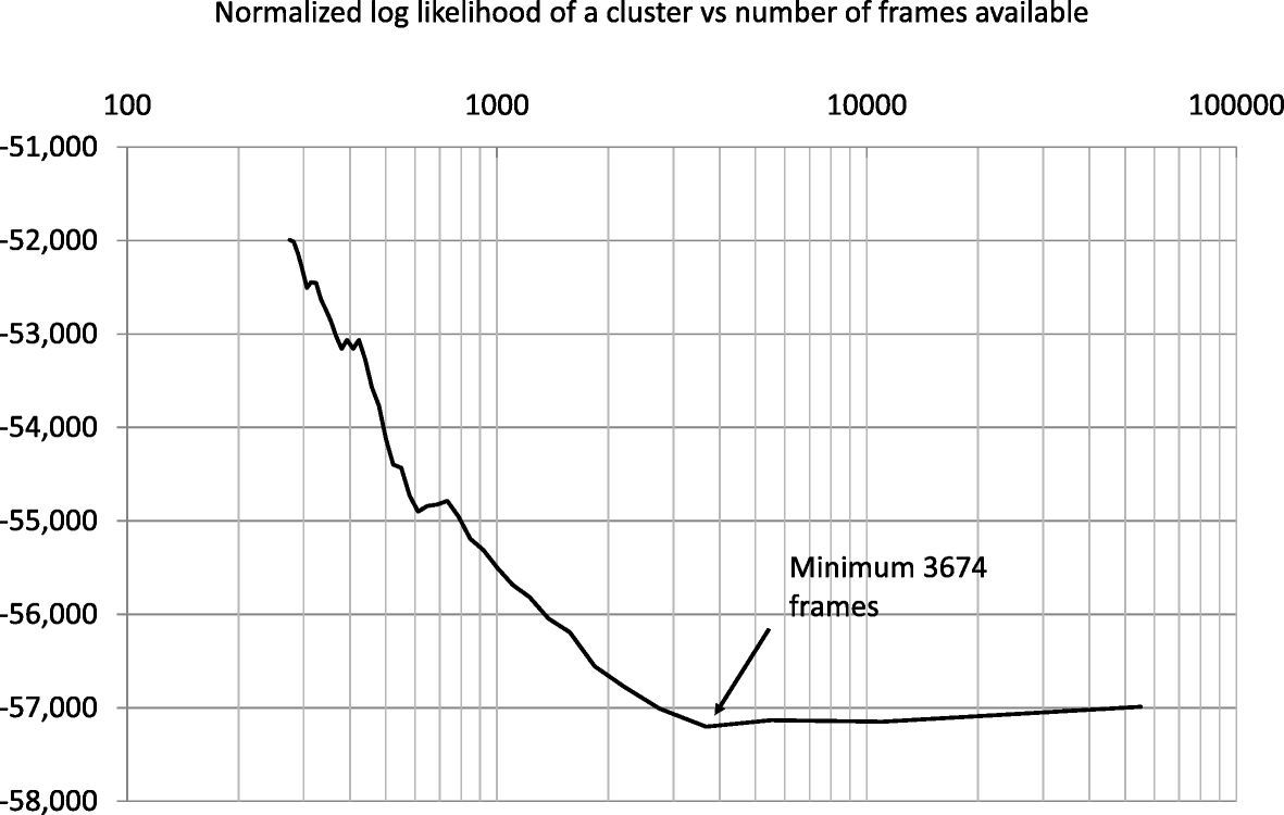 Fig. 9