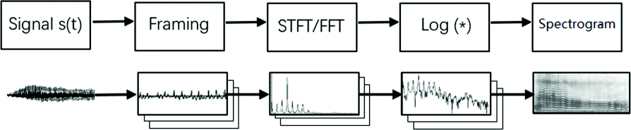 Fig. 5