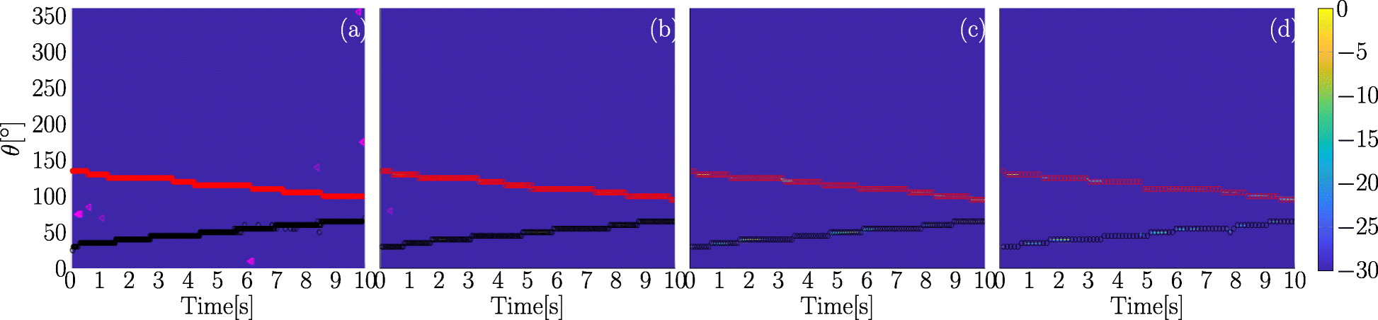 Fig. 11