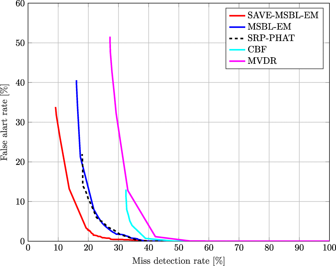 Fig. 14