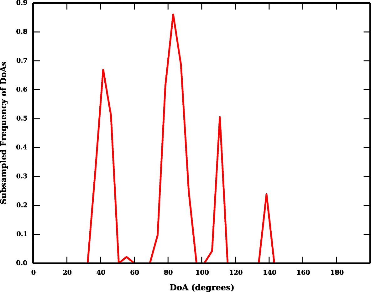 Fig. 12