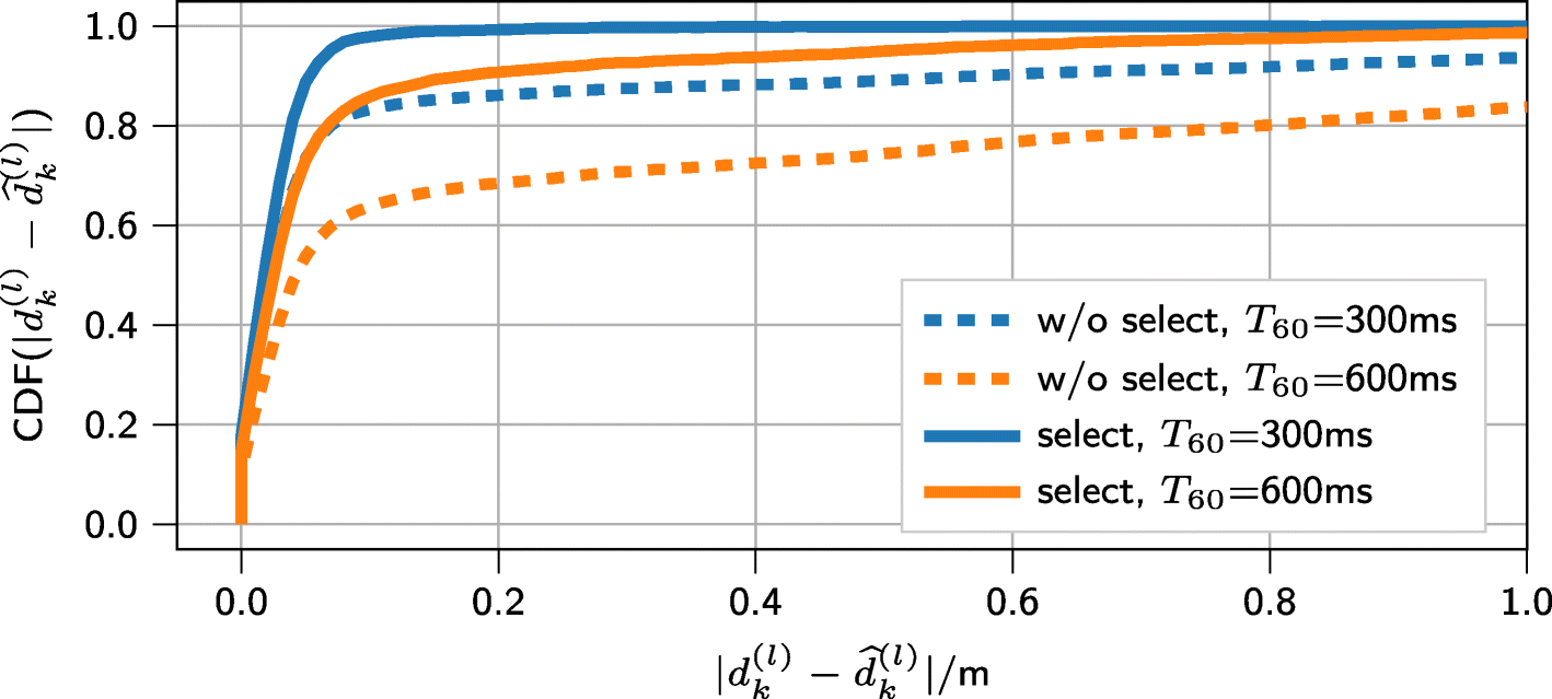 Fig. 11