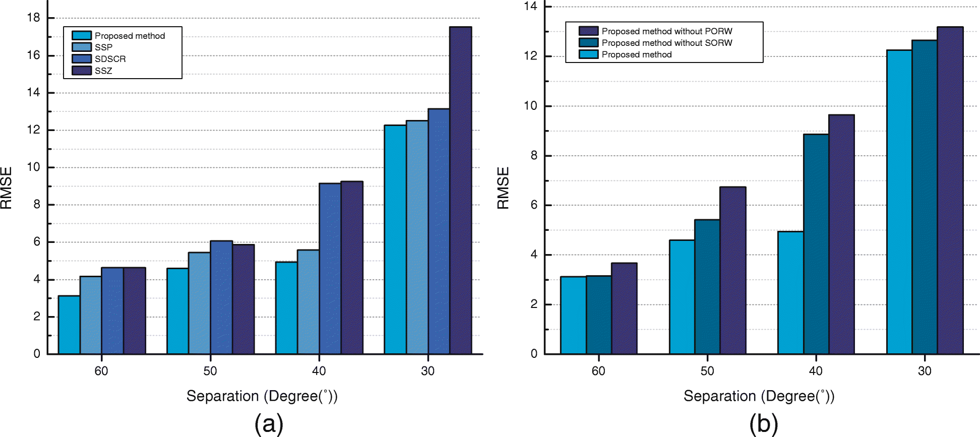 Fig. 10