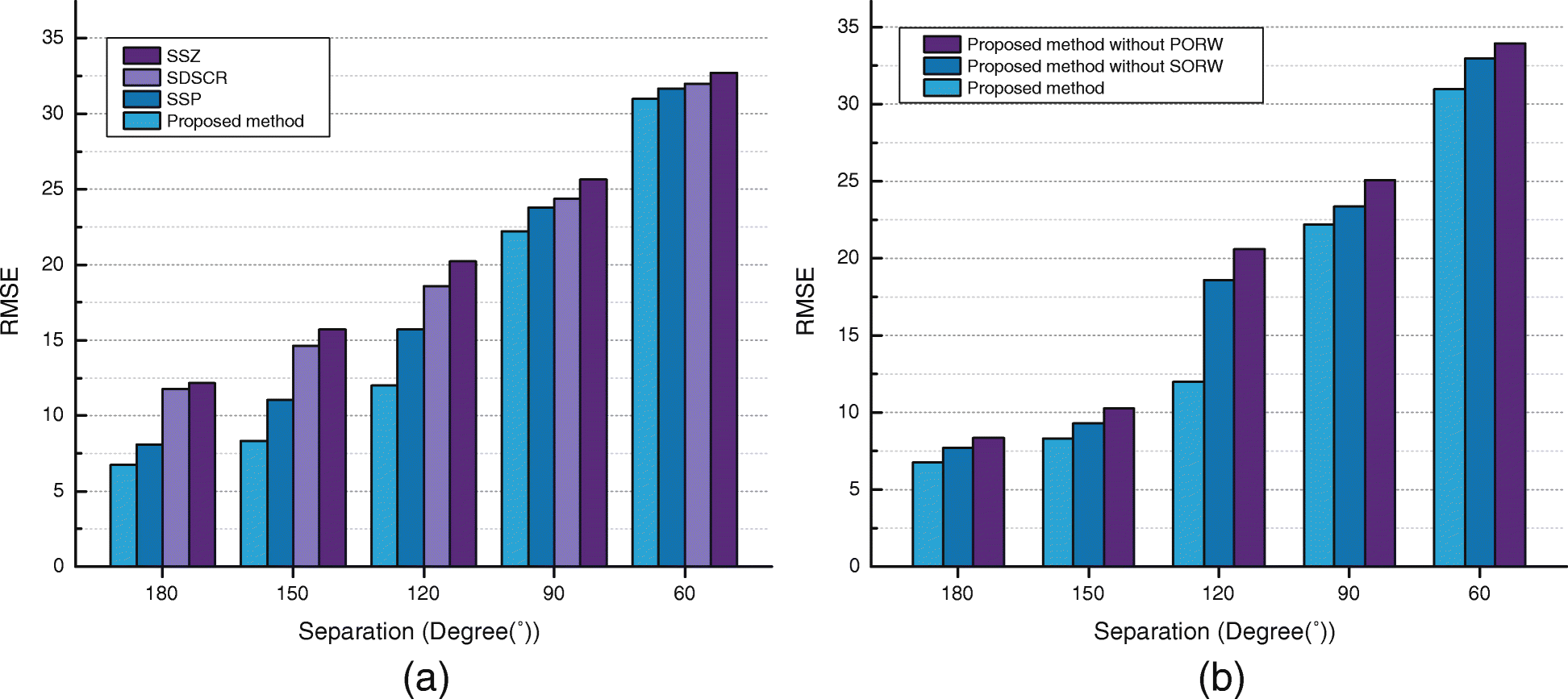 Fig. 12