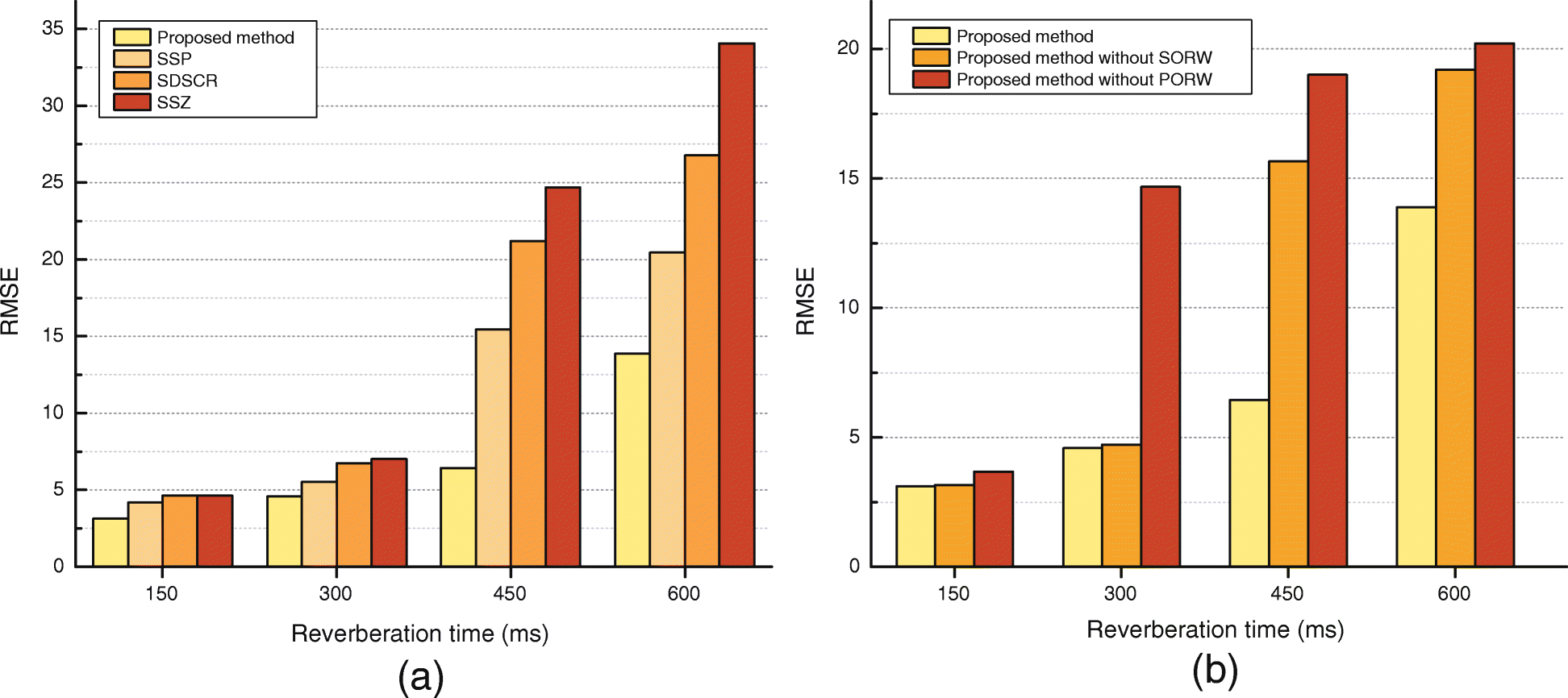 Fig. 9