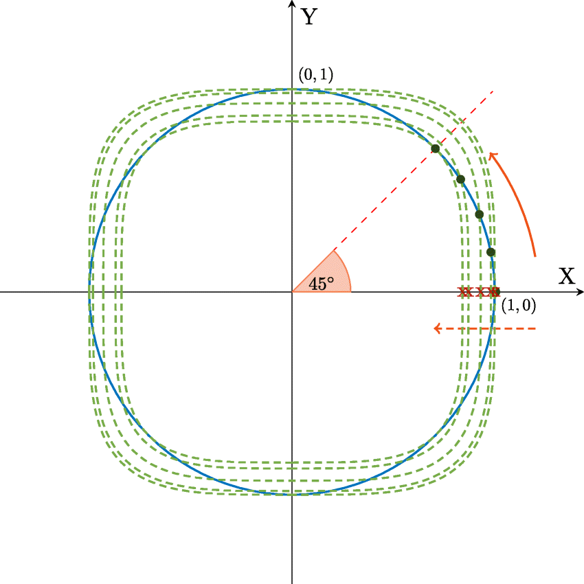 Fig. 5