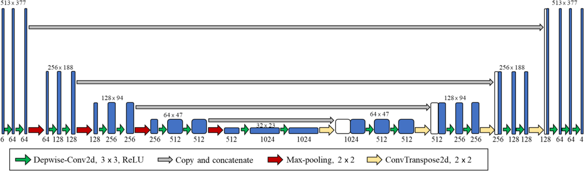 Fig. 6