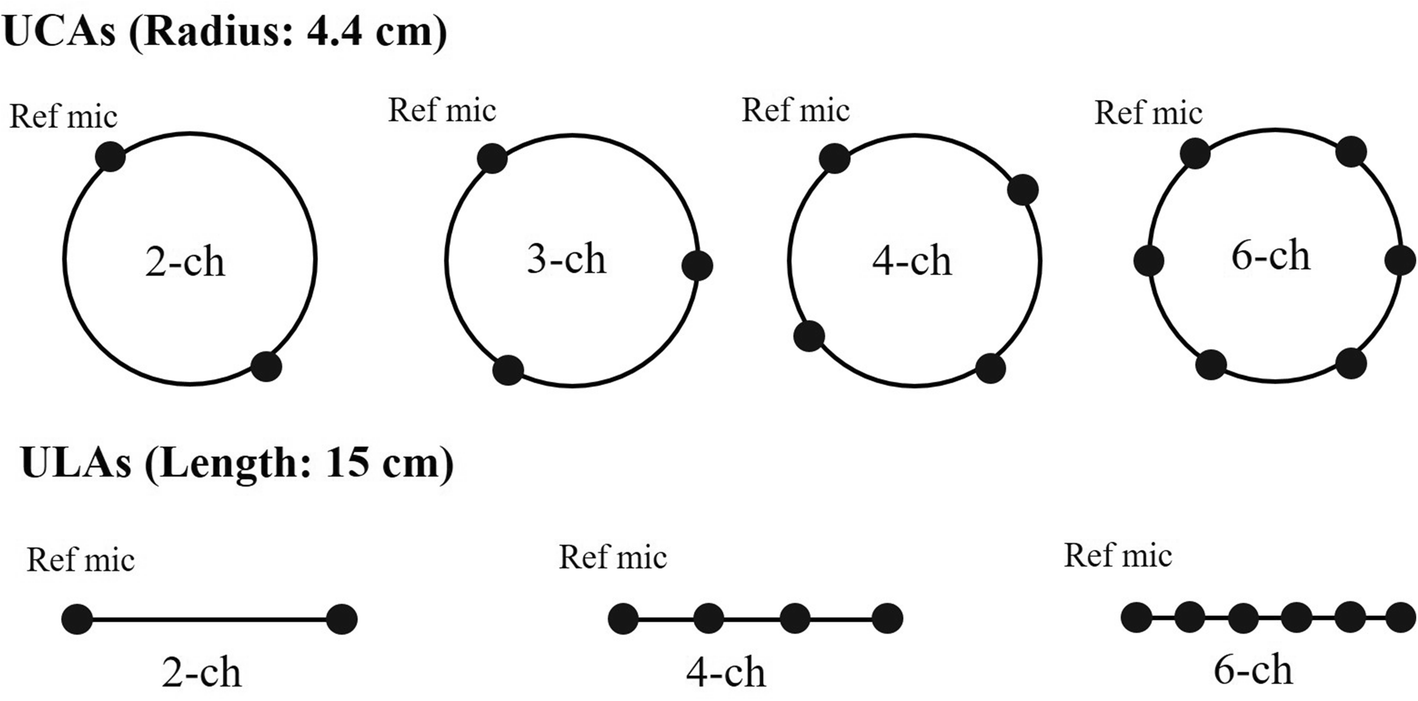 Fig. 7