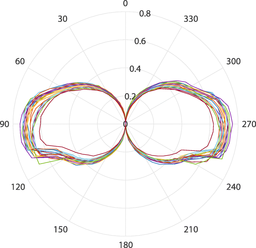 Fig. 3