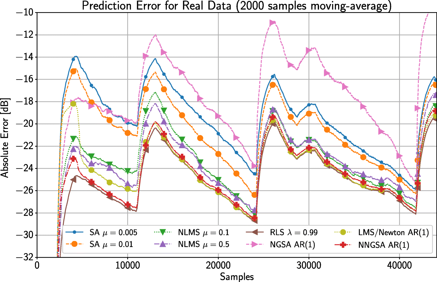 Fig. 8