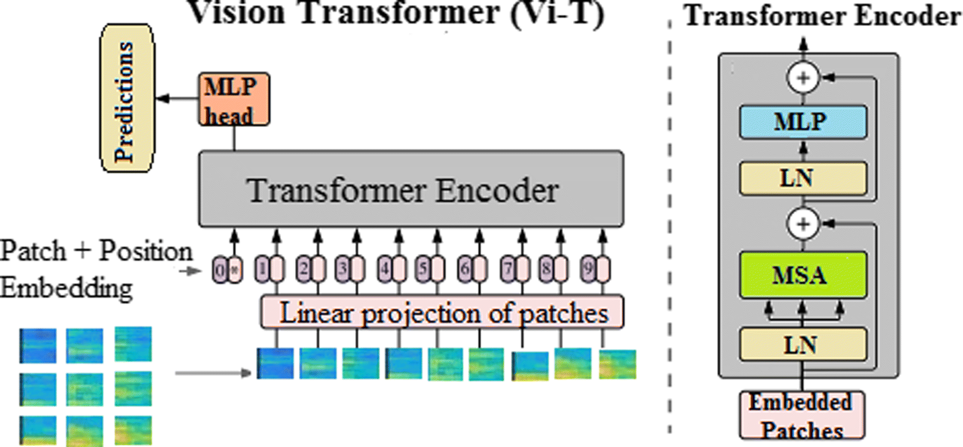 Fig. 2