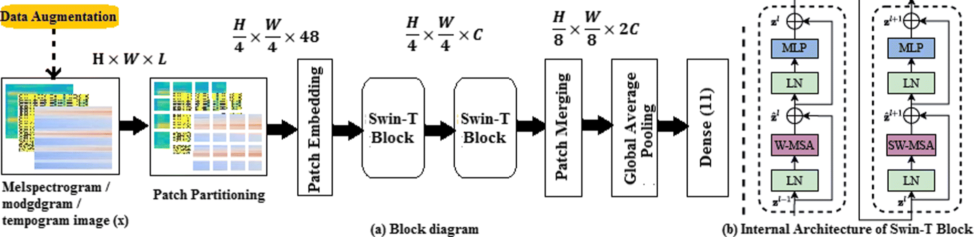 Fig. 3