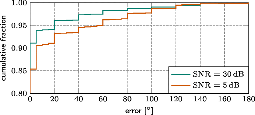 Fig. 9