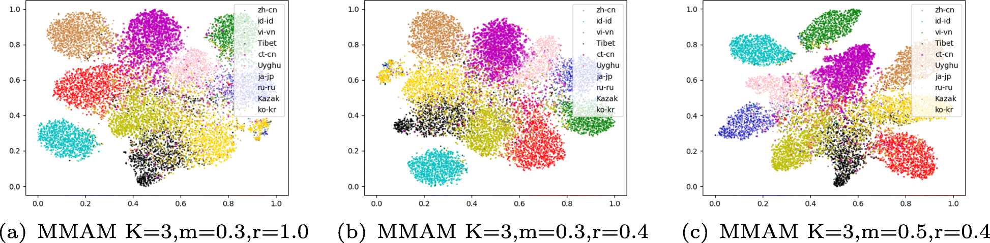 Fig. 9