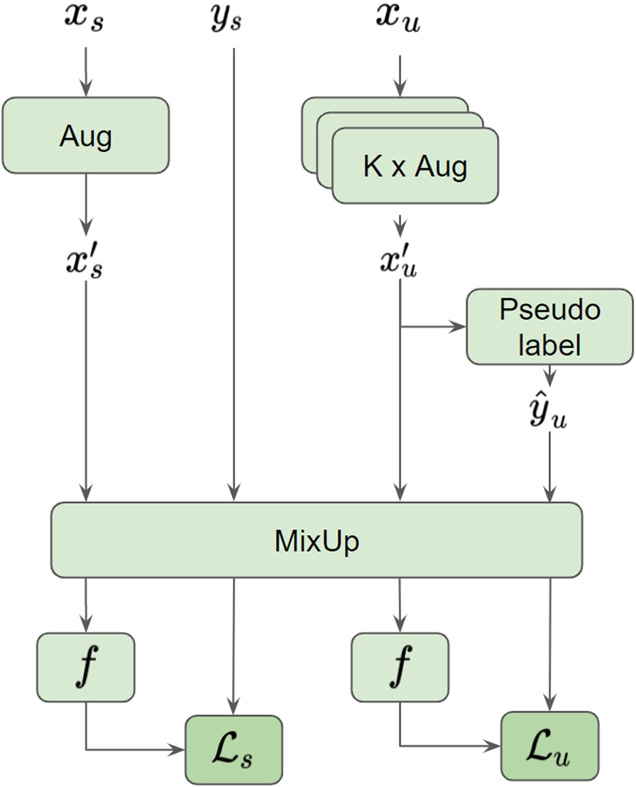 Fig. 3