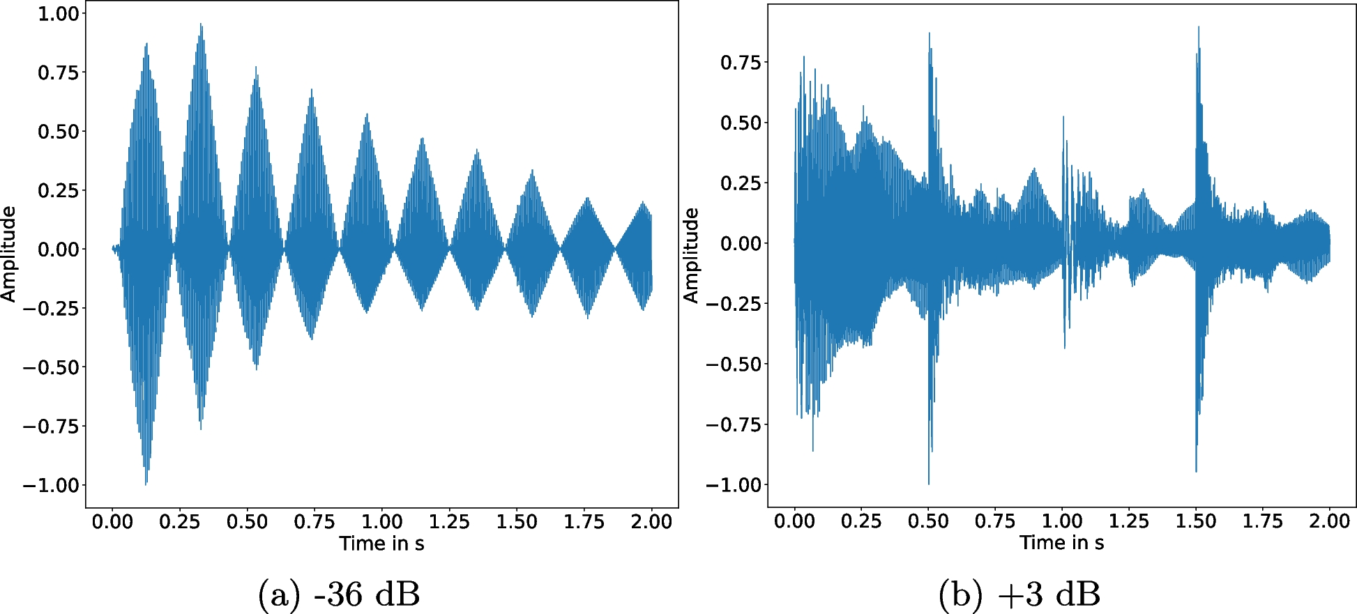 Fig. 2 