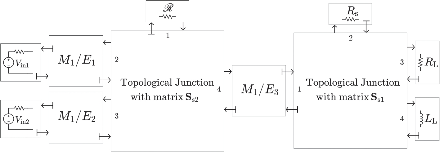 Fig. 15