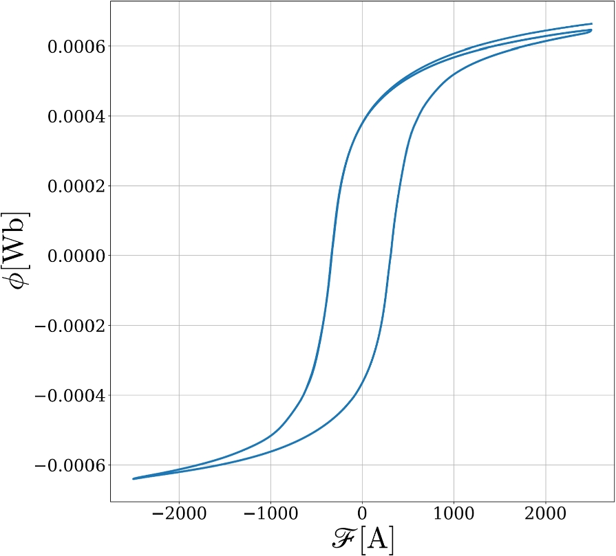 Fig. 17