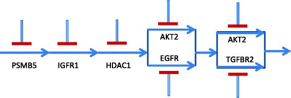 Figure 14