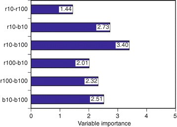 Figure 14