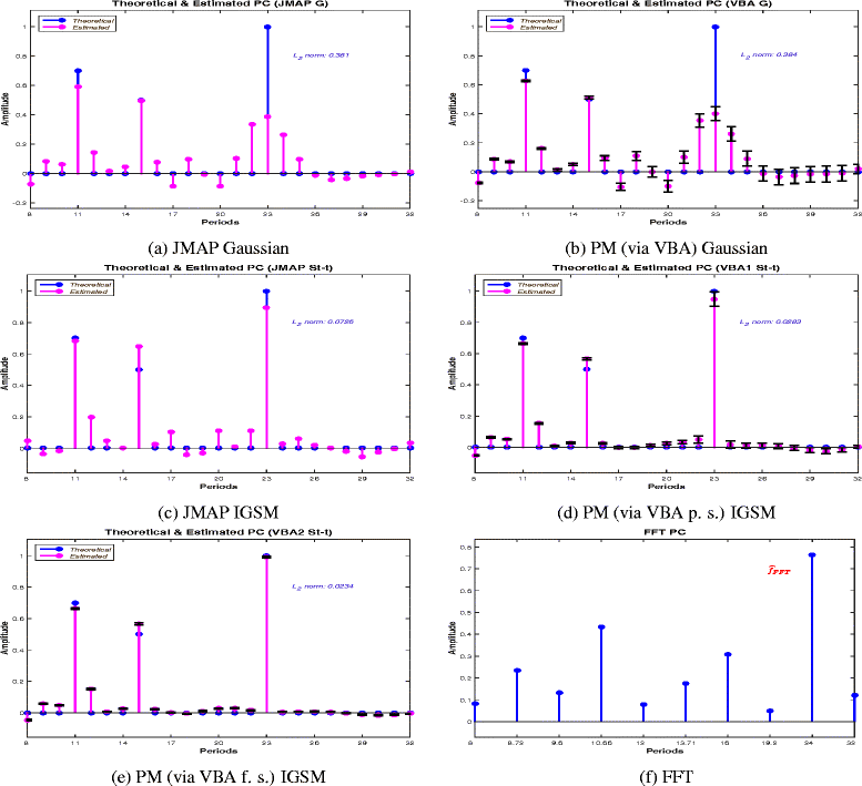 Fig. 15