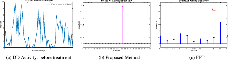 Fig. 21