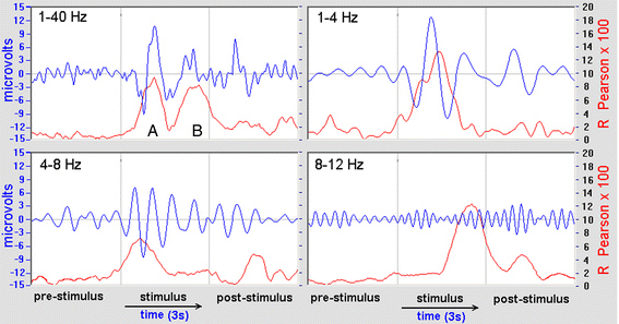 Fig. 14