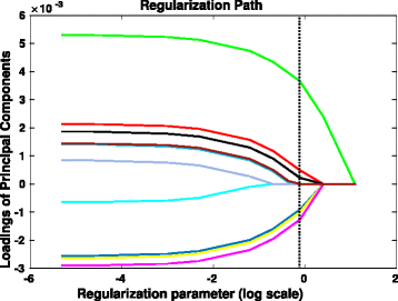 Fig. 3