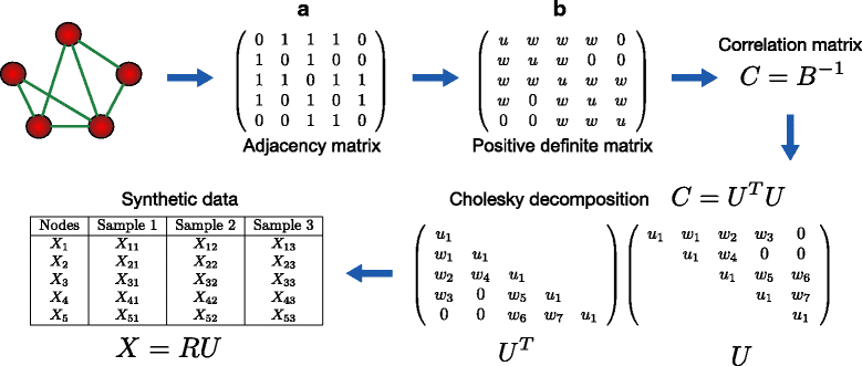 Fig. 4