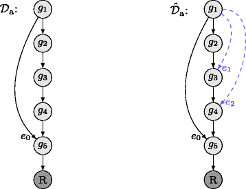 Fig. 5