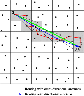 Figure 8