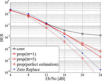 Figure 8