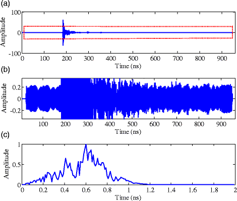 Figure 11